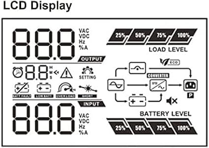 OPTI-UPS DS1000E-RM (Tower/Rackmount) (1000VA / 1000W) Online Double Conversion Uninterruptible Power Supply, Pure Sine Wave, UPS Battery Backup, Surge Protection