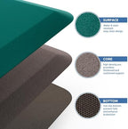 Kitchen Mat Cushioned Anti Fatigue Rug Standing and Comfort Floor Mats - Image 5