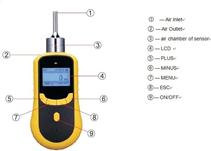 ATO Portable High Sensitivity Chlorine (Cl2) Gas Leak Detector, 0 to 100 ppm, with Sound and Light Alarm