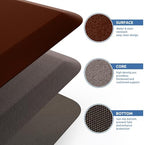 Kitchen Mat Cushioned Anti Fatigue Rug Standing and Comfort Floor Mats - Image 4