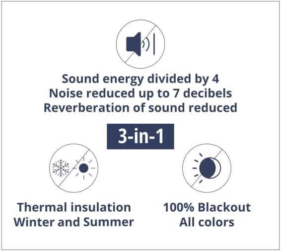 Moondream 3-in-1 Sound Insulation Curtain with Noise-Blackout-Thermal Insulation, Patented Technology, 55" Width x 108" Length, Purple (Deep Purple MC119), Grommet, 1 Panel