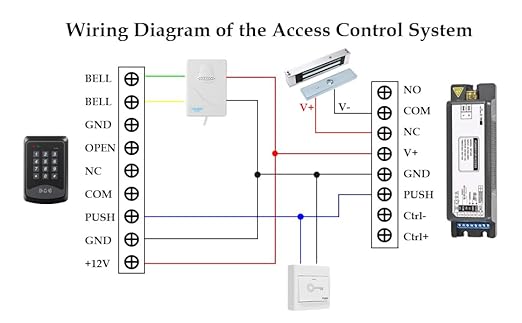 Smart Access Control Power Supply Controller, 12V/14V 3A with Delay Timer, WiFi & Tuya App Remote, 433MHz Remote Control, Compatible with Electric Locks, Door Access Systems & Intercoms