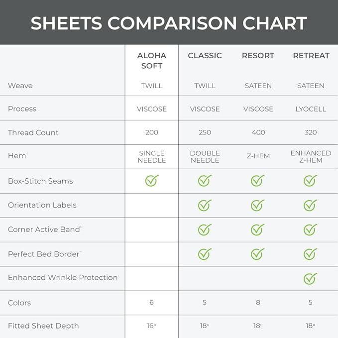 Cariloha Aloha Soft 4-Piece Sheet Set | Shade Gray | King | Made from 100% Viscose derived from Bamboo | Introductory Sheet Line