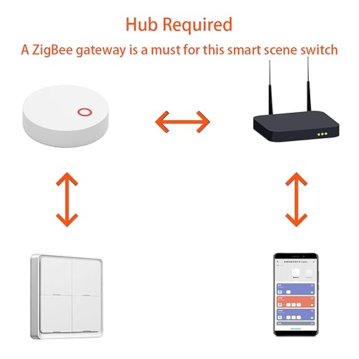 House Automation Scene Controller with 4 Programmable Button ABS Switches Wall Mounted Compact Remote for Devices