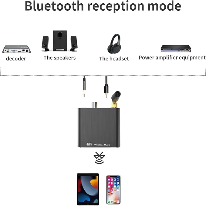 Bluetooth 5.2 Receiver Adapter for Old Home Stereo Receiver Speakers, Wireless Audio Transmitter Receiver for Headphones, Support Aux, Coxial and Optical Outputs