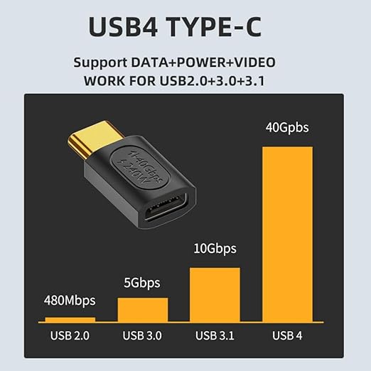 chenyang USB C Connector USB4 Type C 240W Power 40Gbps Data 8K Video Extension Connector Adapter for NS Phone Laptop