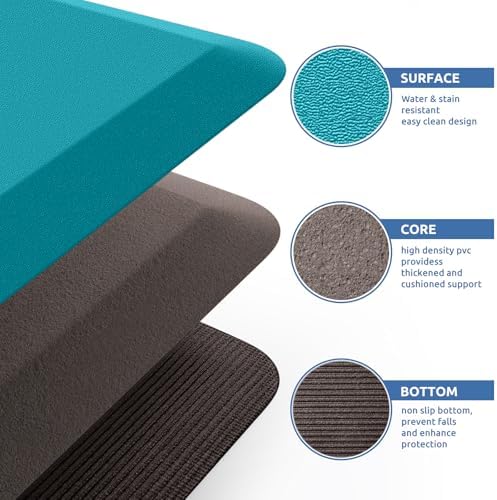 KitchenClouds Kitchen Mat Cushioned Anti Fatigue Kitchen Rug Non Slip Standing Mat Comfort Floor Mats for Sink Office (17.3"x28"- 0.8inch,Green) - Image 5