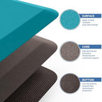 KitchenClouds Kitchen Mat Cushioned Anti Fatigue Kitchen Rug Non Slip Standing Mat Comfort Floor Mats for Sink Office (17.3"x28"- 0.8inch,Green) - Image 5