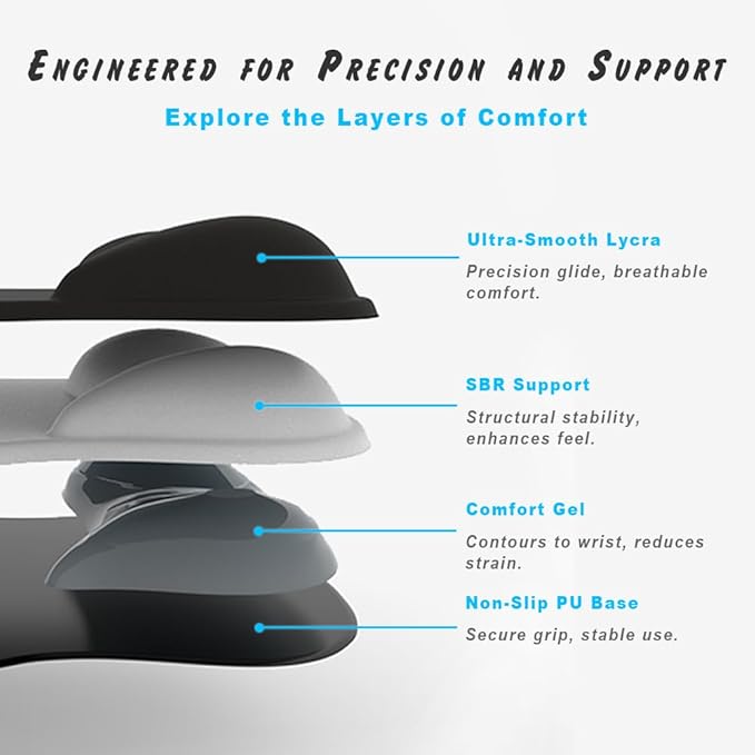 ErgoComfort Gel Wrist Rest Mouse Pad-Ergonomic Office Mousepad with Wrist Support-Non-Slip, Design Desk Accessories Mat for Home&Game Decor (04Graphite Glide)