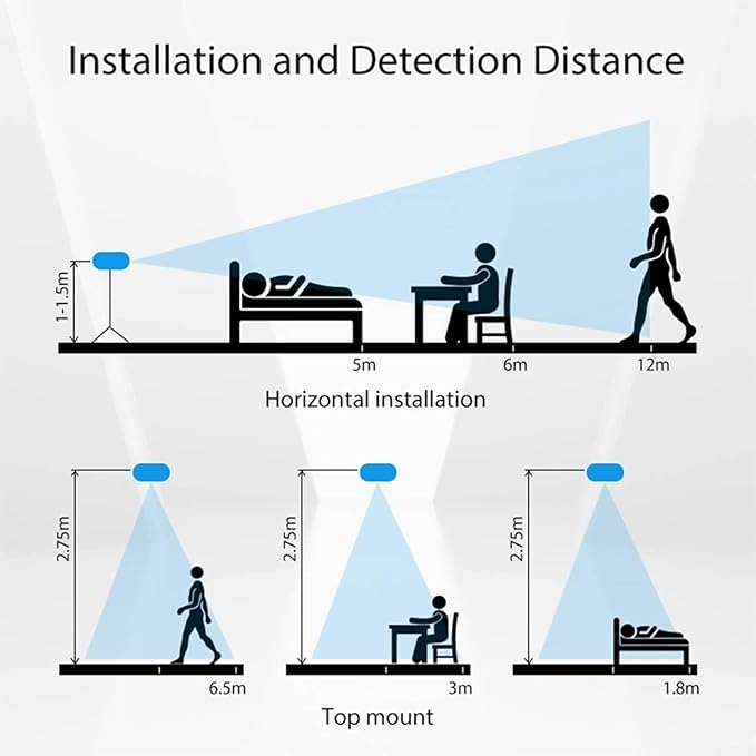 Smart Zigbee/WiFi Motion Sensor, Human Presence Motion Sensor with PIR and Millimeter Wave Detection, Static Presence Recognition, Light and Environmental Monitoring(A)