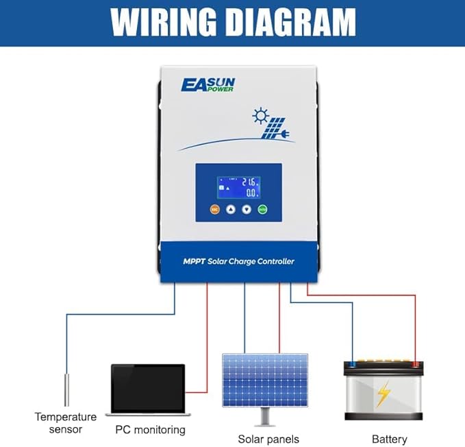 POWLAND 80A MPPT Solar Charge Controller,12V/24V/36V/48V Auto,Max Input 150V LCD Display Regulator Intelligent Charge Controller for Sealed Gel AGM Flooded Lithium Battery