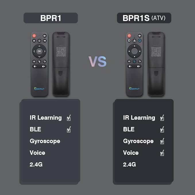 BOXPUT BPR1S BT Remote IR Learning Remote with Air Mouse and Voice Control Universal Replacement Remote for ATV Android Box TV Stick Set-Top Box