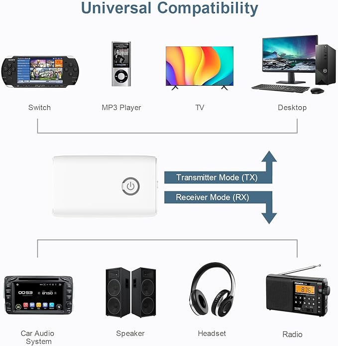 Ankilo Upgraded Bluetooth 5.3 Transmitter Receiver, 2 in 1 Wireless Bluetooth Adapter, Portable Aux Adapter for Car, Audio Receiver for Laptop, Radio, Headphones, Speakers, TV, White