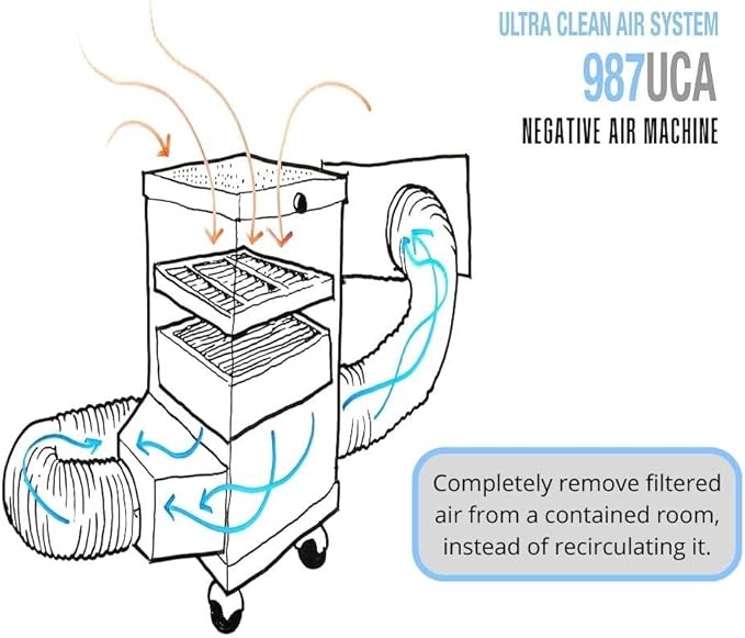 Extract-All Mobile ULPA Air Scrubber and Negative Air Filter Machine, for Industrial Commercial Medical Contamination, Isolation Rooms Usage Heavy Duty Fume Extractor and Source Capture Purifier