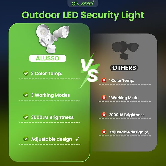 ALUSSO Motion Sensor Outdoor Lights, 30W 3500LM Flood Lights Outdoor, 3 Modes (Dusk to Dawn/Auto/On Time), 3CCT 3000K/4000K/6500K Waterproof Hardwired ETL Listed, Porch Garage Flood Light, White 1PC