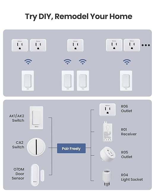 Zoiinet 2-Gang Remote Control Outlet Plug Switches, Upgrade Dual Switch Design, Removable Double Wireless Light Switches, No Wiring No WiFi, 300 ft, 15A/1500W, Expandable, for Household Appliances