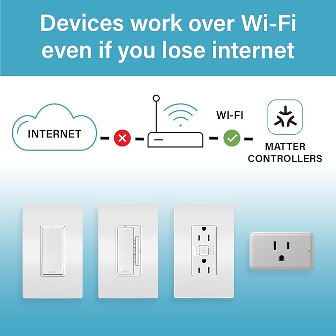 Legrand Radiant® Wi-Fi Matter Smart Plug Matter Hub Required 15A, Easy Setup, Enhanced Compatibility with Apple HomeKit, Google Home, Alexa & SmartThings, Easy Wi-Fi Connectivity w/ Matter (1 Pack)