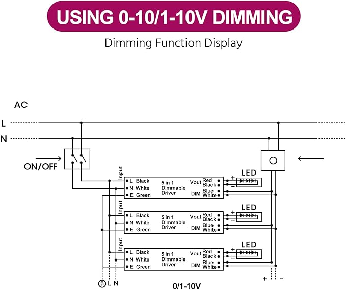 EMITEVER 30W Dimmable LED Driver, 24V Triac Dimmable Power Supply, AC to DC Transformer for LED Light, Compatible with Lutron and Leviton Dimmer, Waterproof IP67 and UL Listed, Class 2
