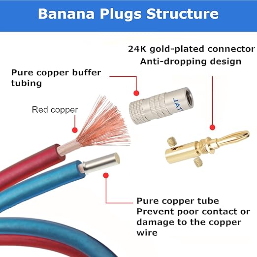 AutCreation Speaker Cable Wire with Banana Plugs,14 AWG HiFi Pure Copper Speaker Wire,99.9% OFC Stranded Copper Wire,Gold Plated Banana Tip Plugs,Red/Blue (1.5M(4.9ft))