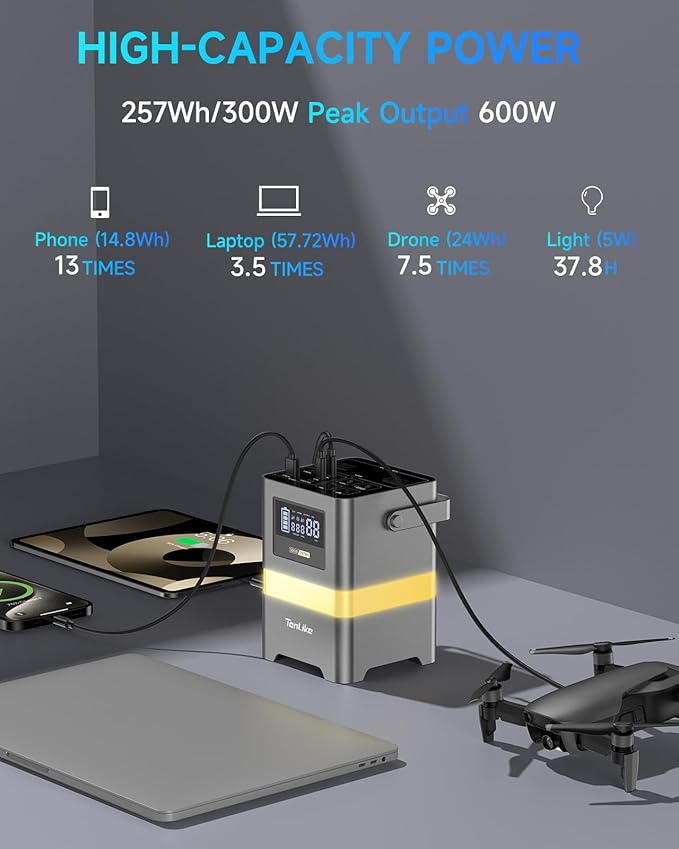 Portable Power Station, 300W Solar Generator 257Wh with Color LED Light, PD 100W Two-Way Fast Charge, AC Outlet Pure Sine Wave, DC, USB-A/USB-C, 120V Portable Power Bank for Camping Home Outdoor Use