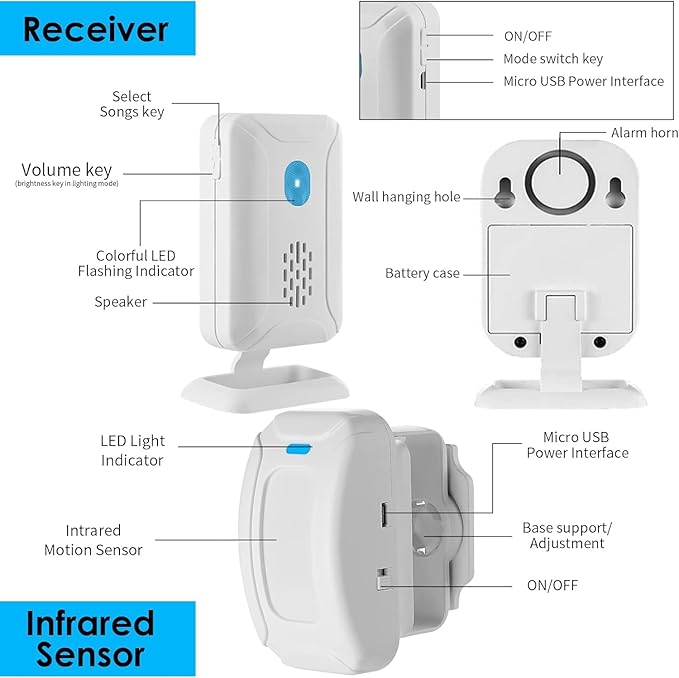 Greencycle Motion Sensor Doorbell, Door Chime for Business When Entering, Store Door Entry Bell, Commercial Door Entry Alert, Motion Sensor Detect Alarm, Caregiver Reminder for Elderly, Visitor Bell