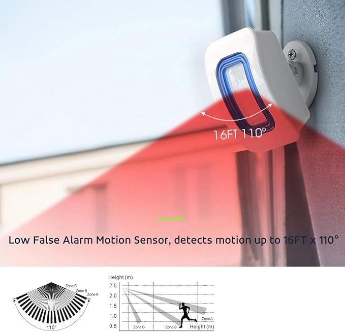 EverNary Wireless Caregiver Pager Motion Sensor Alarm Indoor Room Bed Alarms and Fall Prevention for Home/Elderly/Dementia and Kids (1 Plug-in Receiver and 1 Motion Sensor)