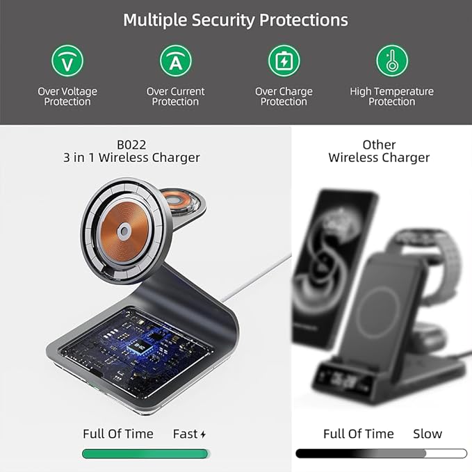 Bonola Wireless Charger for Samsung: Magnetic 3 in 1 Wireless Charging Station for Samsung S25 S24 Ultra S23 S22 S21, Aluminum Alloy Charger Dock Stand for Galaxy Watch Ultra/7/6/5/4, Buds 2/2 Pro