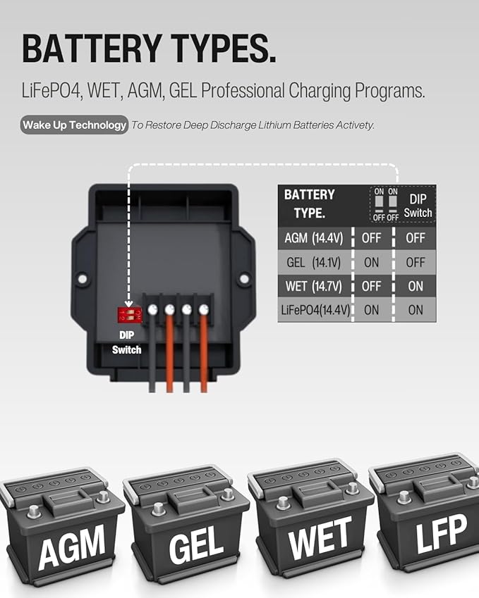 LNEX Solar Charge Controller Waterproof 8A, 12V Mini Solar Panel Battery Intelligent Regulator with LED Indicator for LiFePO4,AGM, Gel, Flooded and Lithium Battery