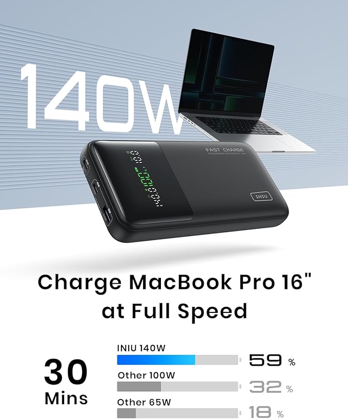 INIU 140W Power Bank, 27000mAh High Capacity Laptop Portable Charger, USB C Tablet Powerbank, Smart Digital Display Phone Charge for iPhone 17 16, Samsung, iPad, MacBook, Camping, Outdoor, Travel etc