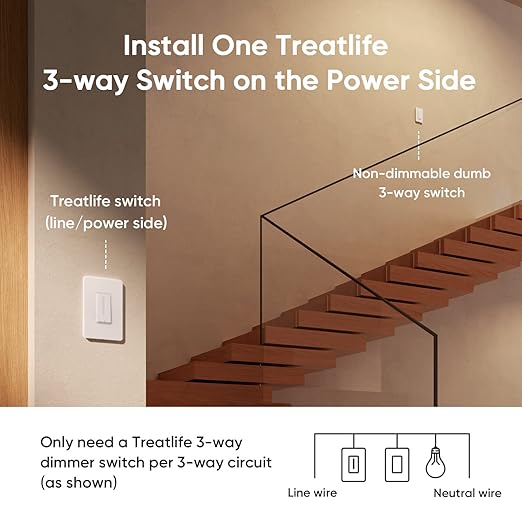 TREATLIFE 3 Way Smart Dimmer Switch 1 Pack, Master 3 Way Dimmable Light Switch, 2.4GHz Smart Switch Compatible with Alexa and Google Home, Neutral Wire Needed, No Hub Required, Remote Control
