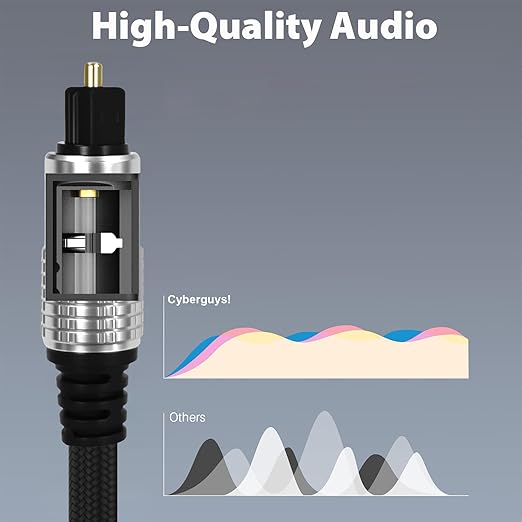 Cyberguys! Optical Audio Cable, Digital Optical Cable with Toslink Connectors, Braided Digital Audio Cables for Soundbar, TV, Receiver, Speaker, Xbox, PS5, Blu-Ray – Gold-Plated, 10ft
