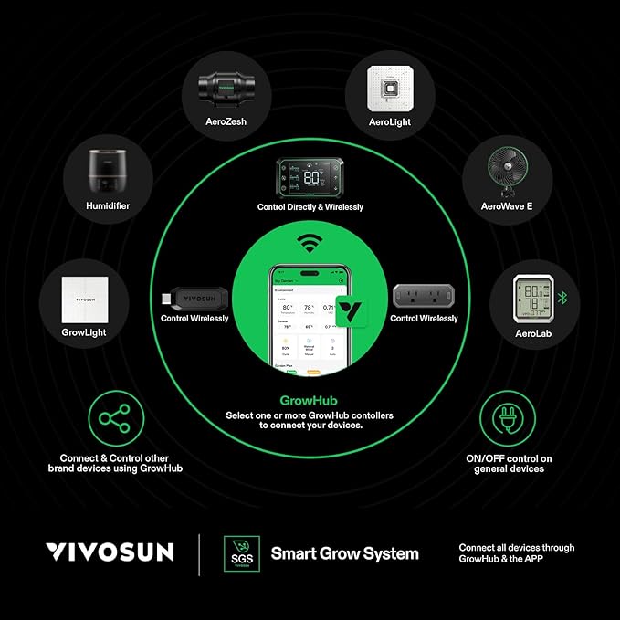 VIVOSUN GrowHub Controller E25 for Grow Tent Cooling Ventilation Lighting, Supports Smart Grow System Devices, Easy to Install & Use, WiFi App Controllable, Expansion Port for E42/E42A