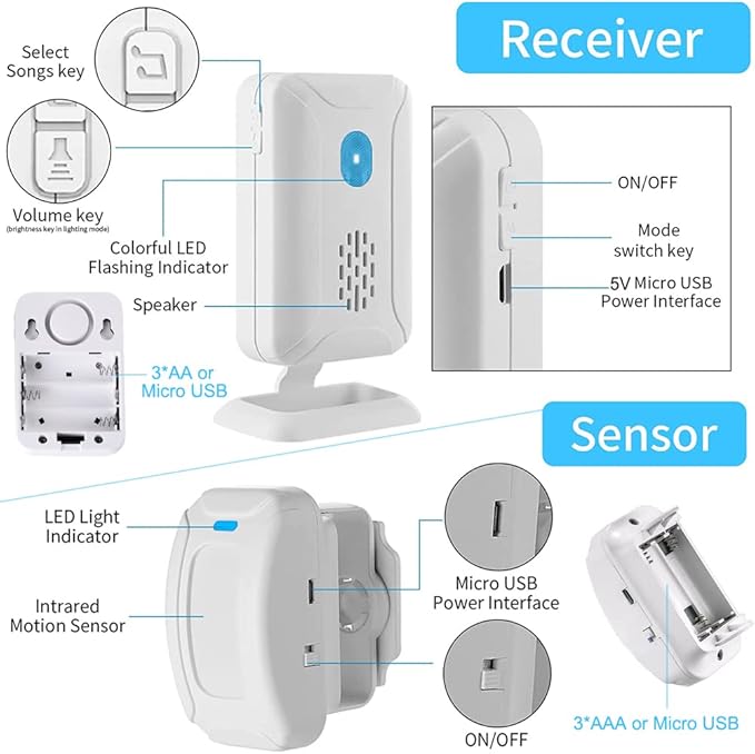 Evernary Upgraded Bed Sensor Alarm and Fall Prevention for Elderly Adults, Wireless Motion Detector for Seniors Caregiver Motion Sensor Alarm Indoor for Dementia