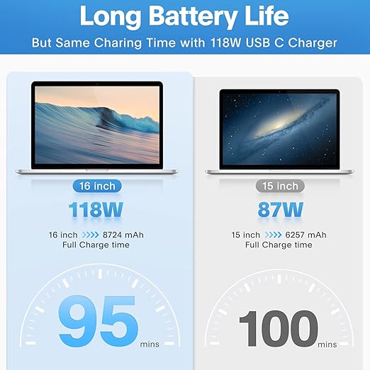 Furgor Mac Book Pro Charger - 118W USB C Fast Charger Power Adapter Compatible with MacBook Pro/MacBook Air 16 15 14 13 Inch, M1 M2 M3 M4 M5, New iPad Pro and All USB C Device, Charge Cable 6.6ft