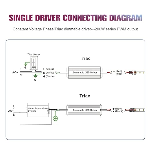 EMITEVER Triac Dimmable LED Driver,2 Packs 200W Power Supply,AC 120V to DC 24V Transformer,Compatible with Lutron and Leviton Dimmers,for LED Lighting,Class 2,ETL Certified,Waterproof IP66