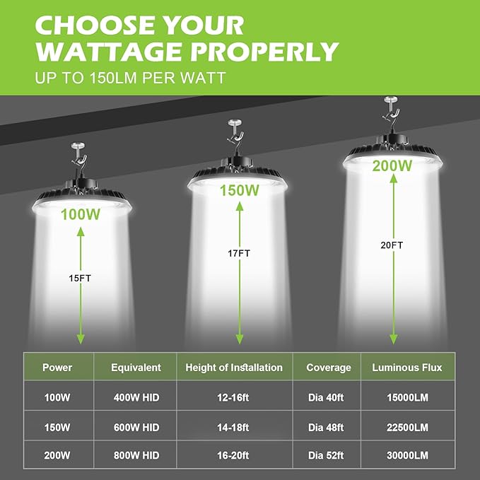 UFO Led High Bay Light 150W 2250lm 5000K 1-10V Dimmable High Bay Led Shop Lights ETL Listed US Hook 5' Cable Led High Bay Lights Alternative to 650W MH/HPS for Shop Warehouse Gym Factory