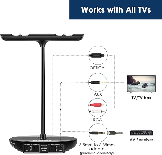 SIMOLIO Dual Wireless Headphones for TV Watching w/ 2.4G Transmitter & Charging Stand & Spare Battery, Dialog Clarifying, by-Pass, Tone & Balance Control, Clear Voice for Seniors, Long Range, SM829D2