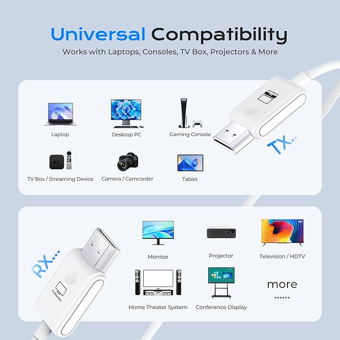 Wireless HDMI Transmitter and Receiver 100FT/30M, 4K Decode 1080P Output, Plug & Play Portable 2.4G/5G Wireless HDMI Extender Kit for Laptop, Desktop, PC, TV Box, PS5/4 to Monitor, Projector, or HDTV