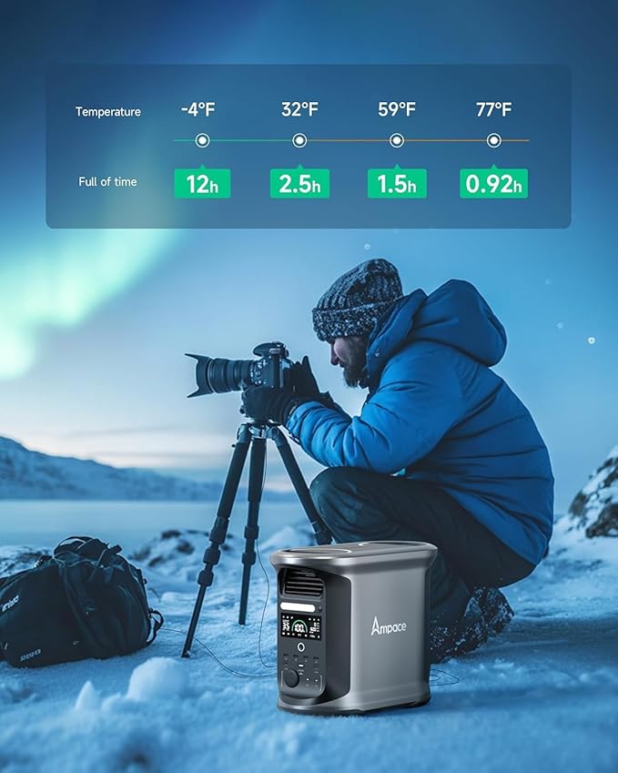 AMPACE Andes 1500 Portable Power Station with 100w Solar Panels 2400W(Surge 3600W), 1462Wh Solar Generator, LiFePO4 Battery, APP Control, Emergency Power for Home Backup, Camping, RV, Emergency