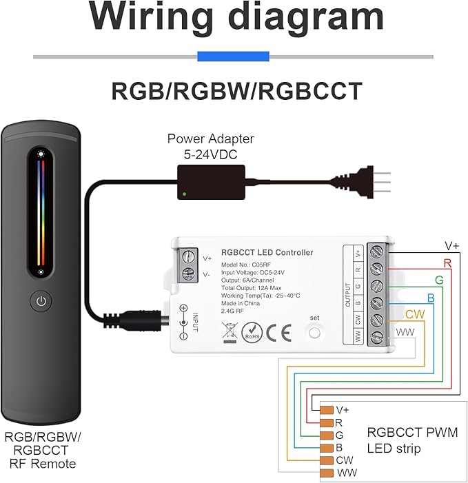 2.4GHz RF RGBCCT LED Strip Controller Remote Kit, Wireless Remote & Tuya Controller Dimmer with Group Control Adjust Brightness/Color Touch Slide for PWM 6Pin COB LED Strip Light DC5V DC12V DC24V