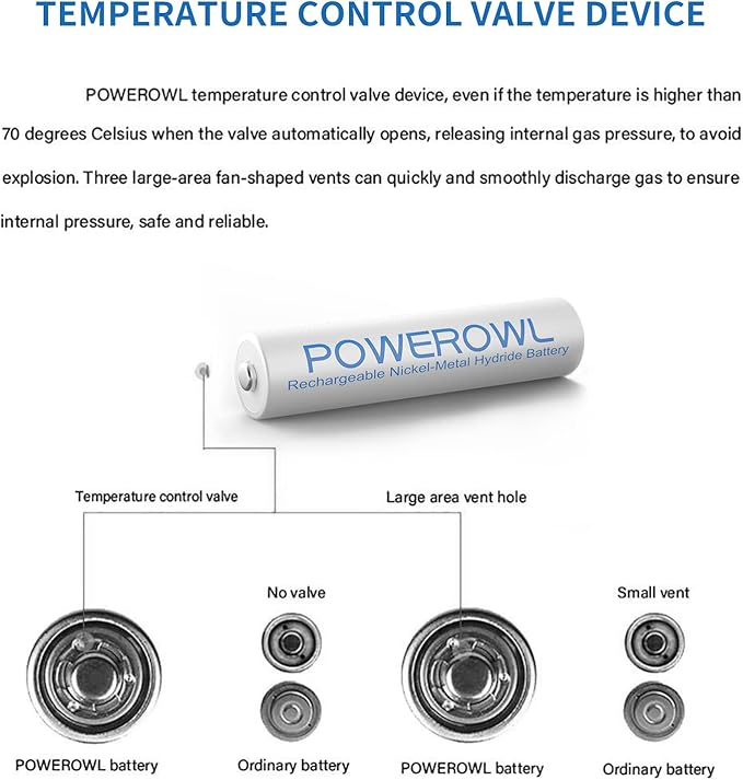 POWEROWL AAA Rechargeable Batteries 16 Pack w/Charger, High Capacity Rechargeable AAA Batteries 1000mAh 1.2V NiMH Low Self Discharge