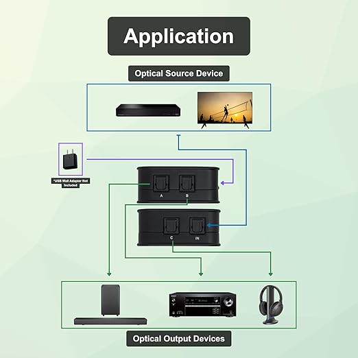 J-Tech Digital Toslink Optical Splitter 1 in 3 Out for TV, Toslink Splitter 1x3 Audio Splitter Supports LPCM2.0, Digital 5.1 Audio for Soundbar AV Receiver Gaming Console [JTD-SP0103]