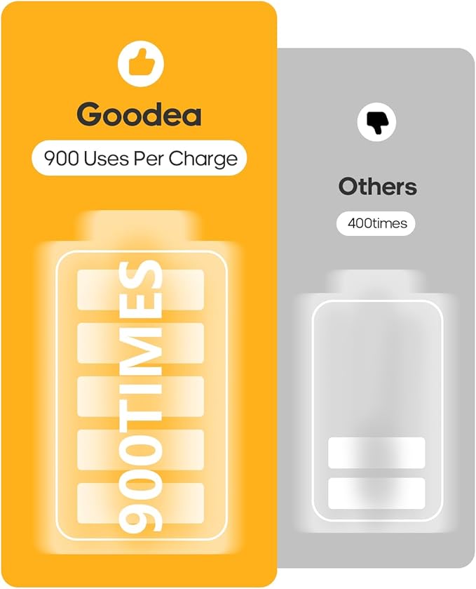 GOODEA Led Under Cabinet Lights Wireless, 7’’ Rechargeable Motion Sensor Light Indoor, Dimmable Closet Lights for Cabinets, Bookshelf, Stair, Hallway Warm White 3 pcs