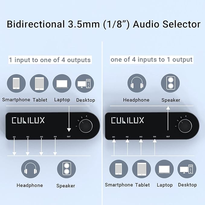 Cubilux Bidirectional 3.5mm Audio Switcher (1-in to 4-Out / 4-in to 1-Out), Stereo 1/8” Aux Selector Box for Speaker Headphones/Earphones, Audio Switch for Laptop Computer Smartphone Tablet
