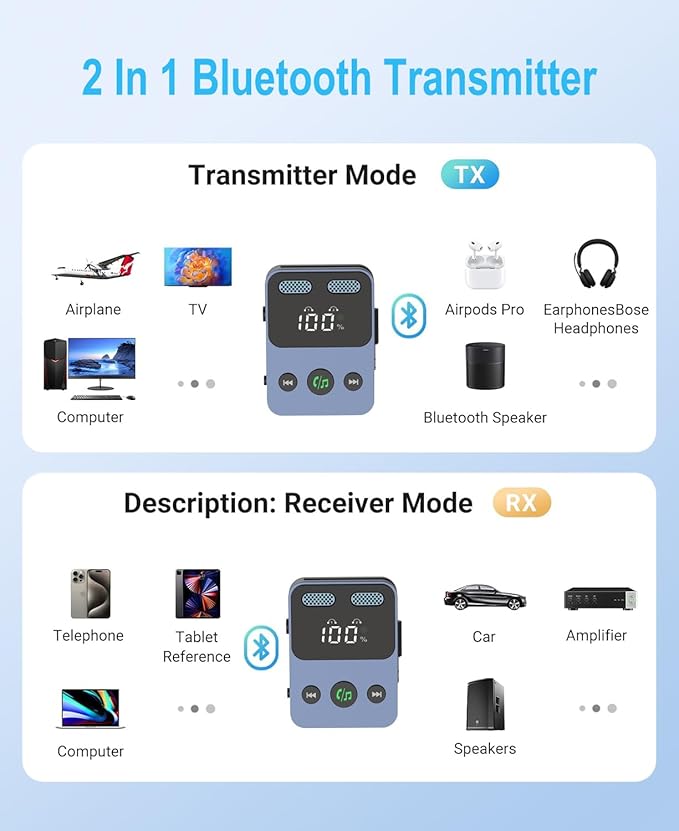 BabbleCom Bluetooth 5.3 Transmitter Receiver, 2-in-1 Adapter for Airplane, Bluetooth Transmitter for 3.5mm Aux Jacks Headphone, TV, Home Stereo, Speakers, Headphone, Car, Dual Connection