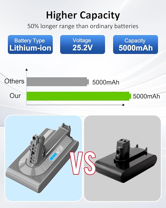 Ferncaex 25.2v 5000mAh Replacement for V10 Battery Compatible with SV12 V10 Animal/Absolute/Fluffy/Motorhead/Total Clean/Cyclone