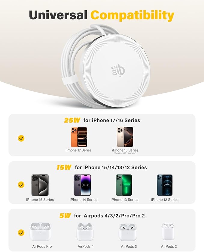 25W Wireless Charger for MagSafe, Qi2.2 Magnetic Fast Charging Pad for iPhone 17/16/15/14/13/12 Series & AirPods, Strong Magnet, Ultra-Thin & Portable Charger Mat for Travel Home Office(White, 2Pack)