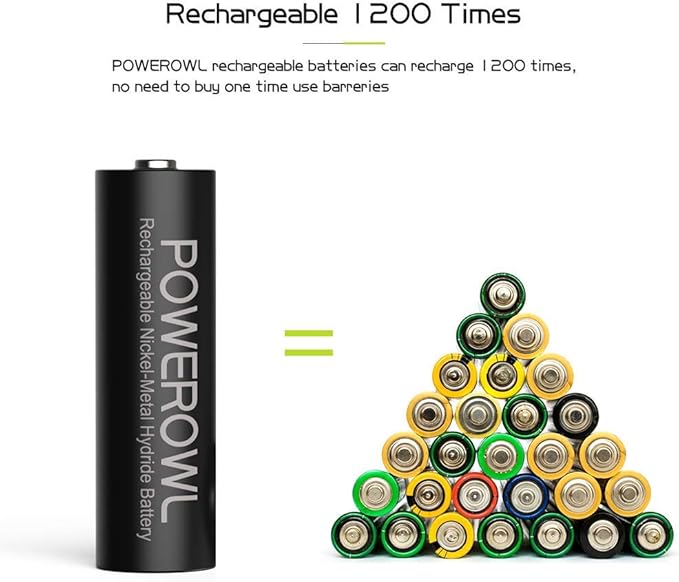POWEROWL AA AAA Rechargeable Batteries, Pre-Charged High Capacity 2800mAh & 1000mAh 1.2V NiMH Battery Low Self Discharge, Pack of 16