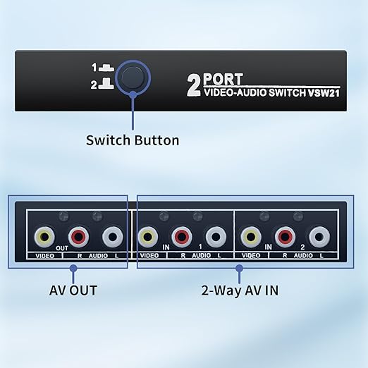RCA Switch 2 in 1 Out Composite Video L/R Audio Switcher Selector Box 2X1, BolAAzuL 2-Way RCA Switcher - 2 Port AV Switch Box - Plug & Play for N64 PS2/3 Wii Xbox Game Consoles DVD STB TV