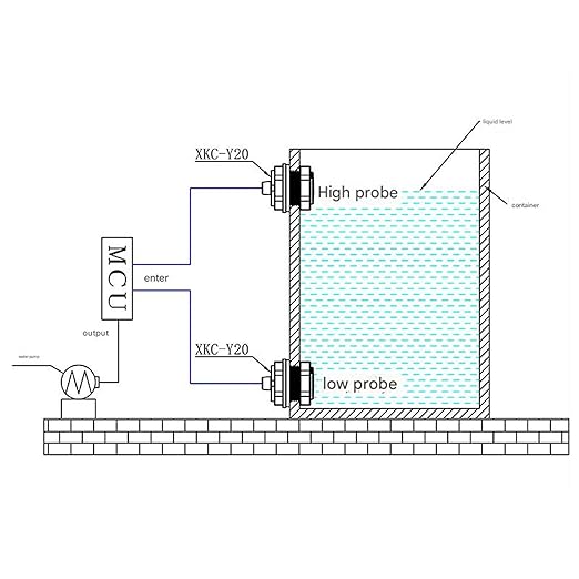 Sturdy Liquid Levels Sensors Liquid Environment Sensors Ideal for Industrial Engineers & Maintenance Personnel Long